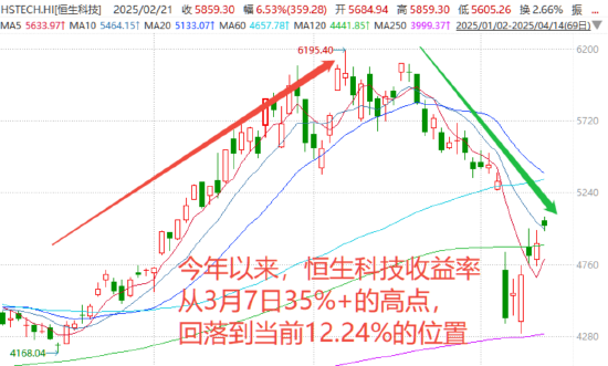 跌出机会？核心资产或迎来布局窗口期  第4张