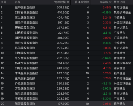 在管规模重回600亿元!张坤一季度减持洋河、阿里、美团,加仓顺丰! 第1张 在管规模重回600亿元!张坤一季度减持洋河、阿里、美团,加仓顺丰! 第1张