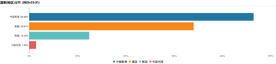 在管规模重回600亿元!张坤一季度减持洋河、阿里、美团,加仓顺丰! 第4张 在管规模重回600亿元!张坤一季度减持洋河、阿里、美团,加仓顺丰! 第4张