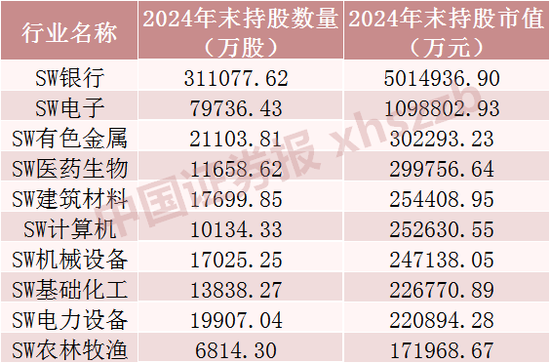 QFII最新重仓股，名单来了  第3张