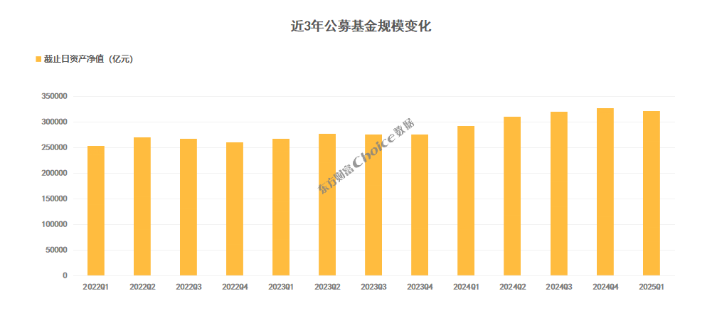 公募基金2025年一季报数据榜单出炉！  第1张
