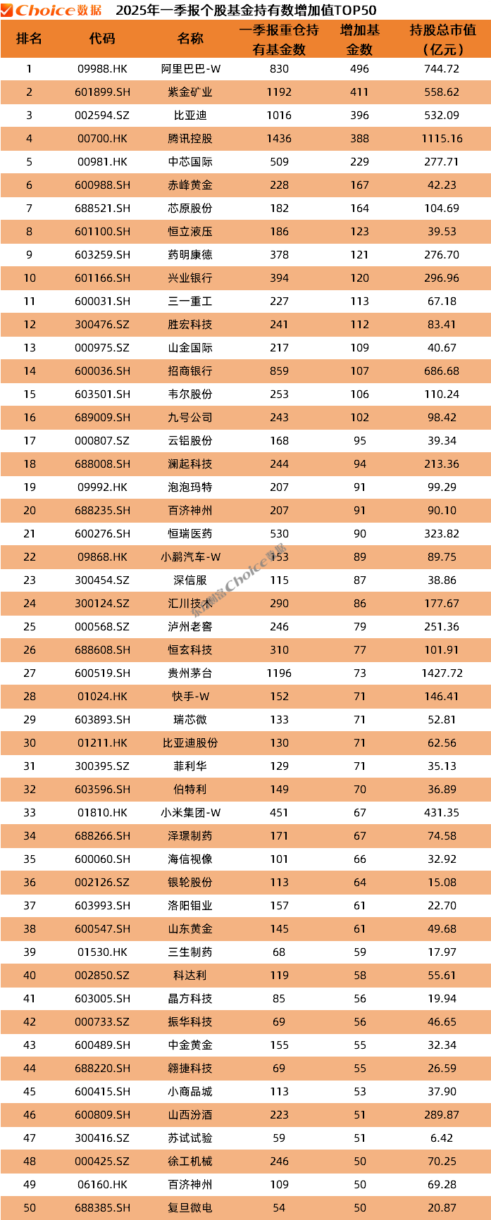 公募基金2025年一季报数据榜单出炉！  第5张