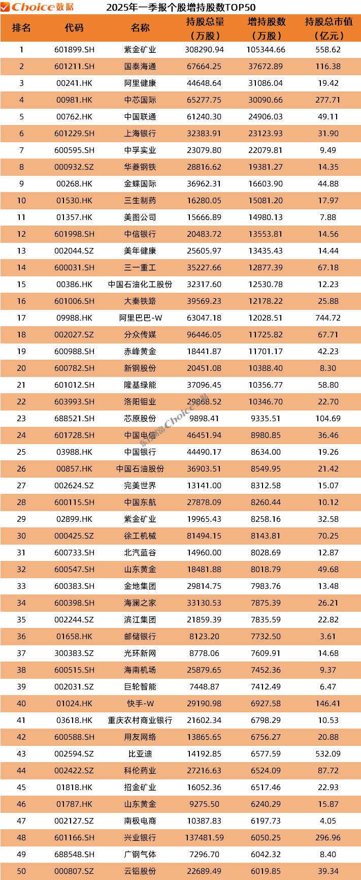 公募基金2025年一季报数据榜单出炉！  第6张