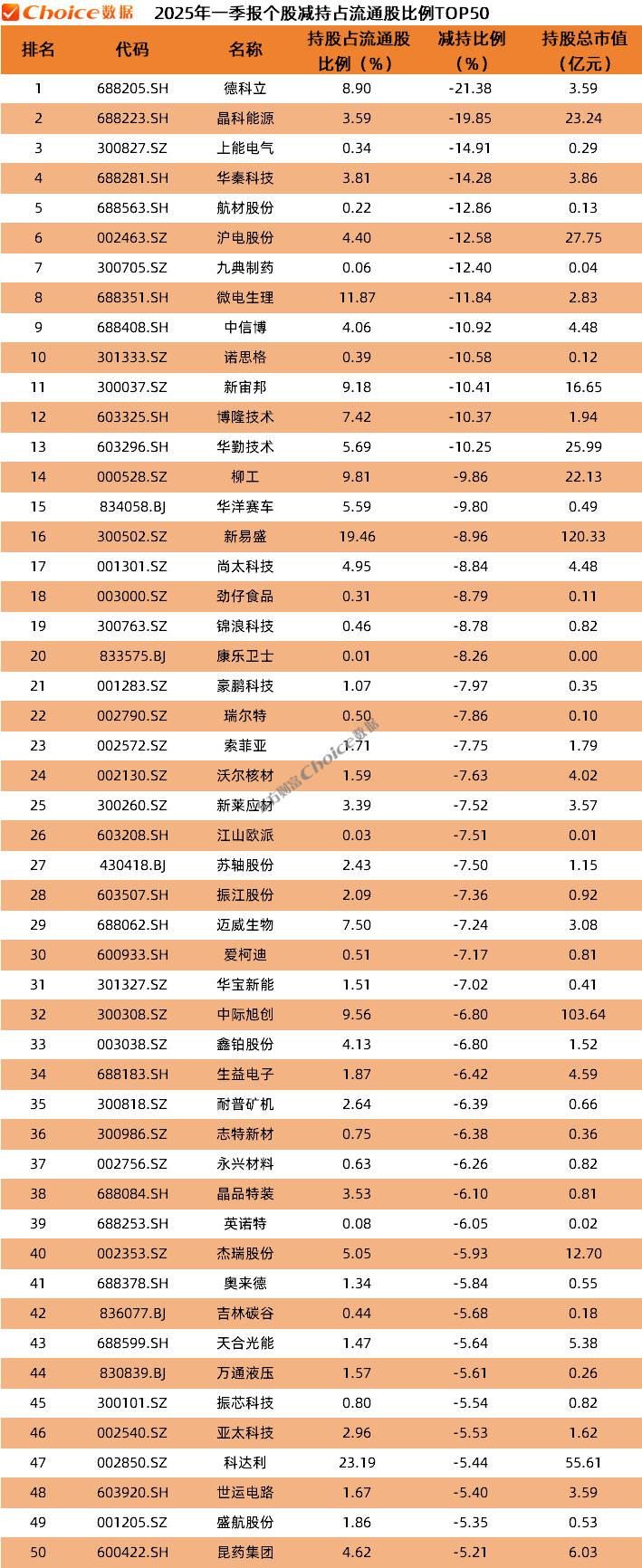 公募基金2025年一季报数据榜单出炉！  第9张