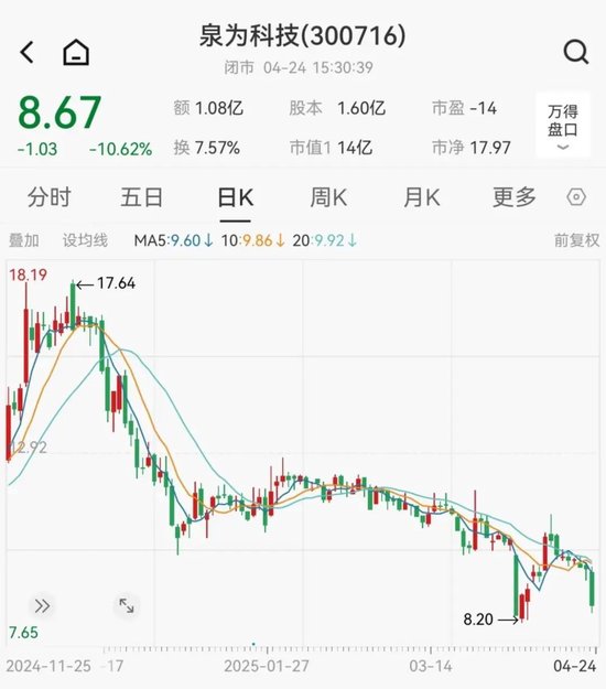 泉为科技可能被实施其他风险警示  第2张