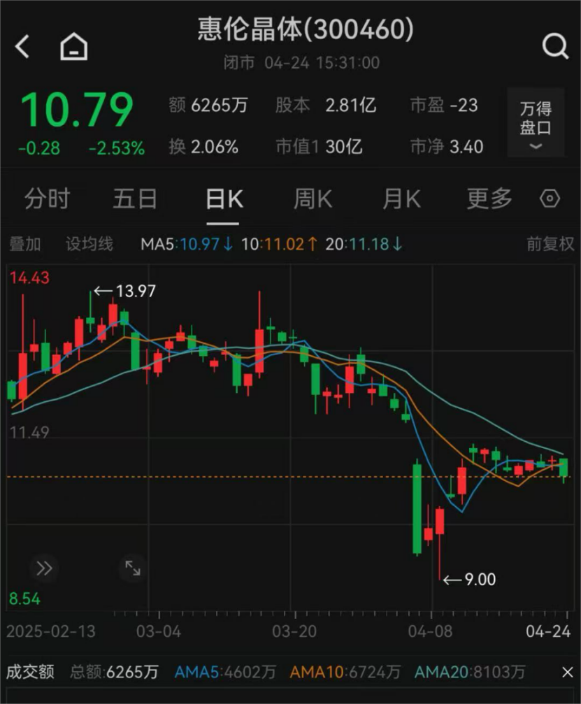 300460和实控人，被立案调查！  第3张