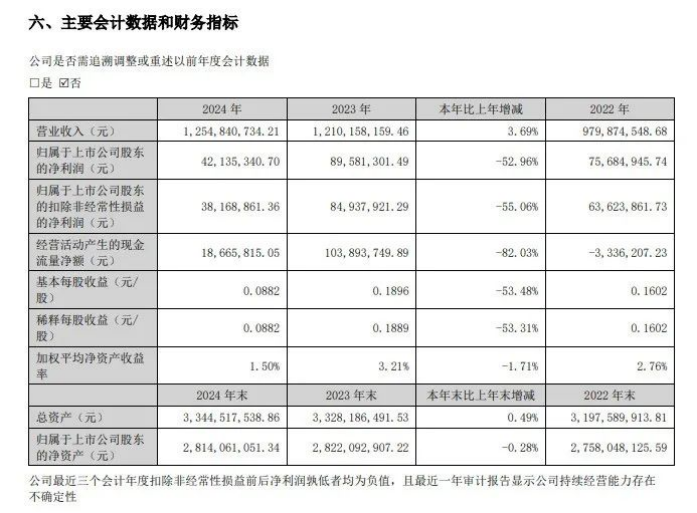 省内守不住、省外拓不开，“高二生”天佑德酒能考上大学吗？  第1张