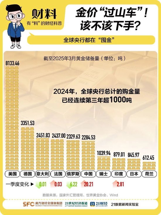 金价震荡！这里，金条抢购一空！商家紧急上调保证金  第7张