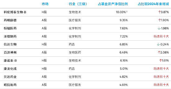 大摩沪港深精选王大鹏：看好创新药、CXO 等方向 港股具备差异化投资价值  第1张