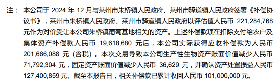 扣非后净利暴跌7成，市值“腰斩”，葡萄酒龙头张裕A挑战不小  第4张