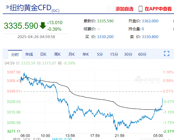 美联储发布金融稳定报告：这些因素成最大风险！金跌油涨，特斯拉市值一夜增加超5900亿元  第5张