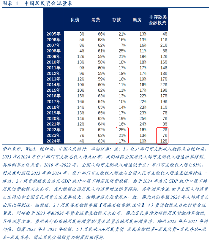 华创证券张瑜：以确定性应对不确定性——从投资视角学习4.25政治局会议精神  第2张