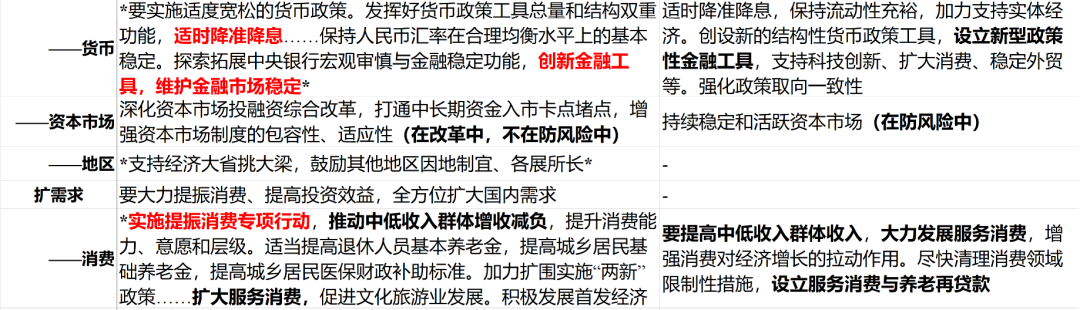 华创证券张瑜：以确定性应对不确定性——从投资视角学习4.25政治局会议精神  第5张