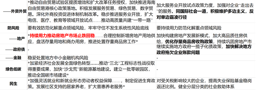 华创证券张瑜：以确定性应对不确定性——从投资视角学习4.25政治局会议精神  第7张