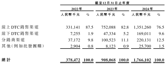 伯希和户外，来自安徽亳州，内地三大本土高性能户外服饰品牌之一，递交IPO招股书，拟赴香港上市  第6张