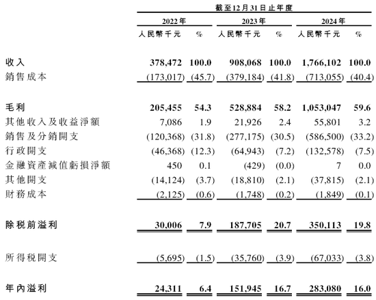伯希和户外，来自安徽亳州，内地三大本土高性能户外服饰品牌之一，递交IPO招股书，拟赴香港上市  第9张