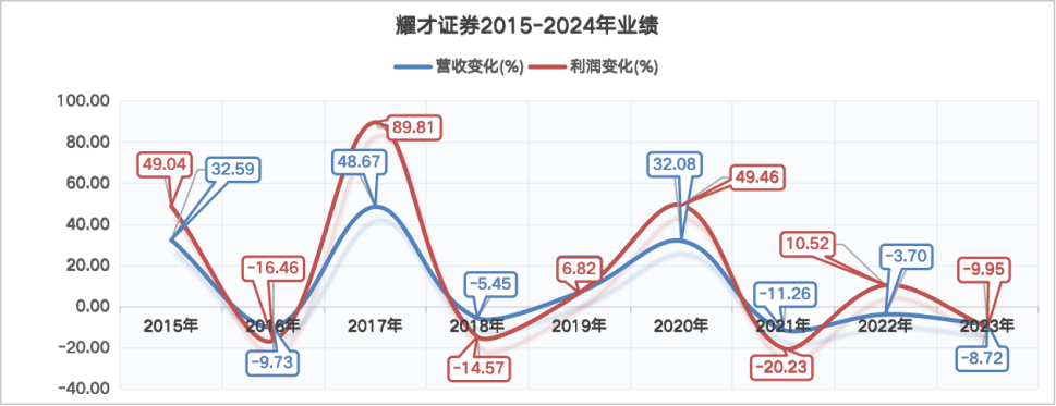 背靠大厂，港股券商开启“三国杀”  第3张
