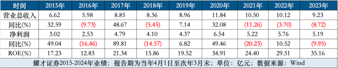 背靠大厂，港股券商开启“三国杀”  第4张