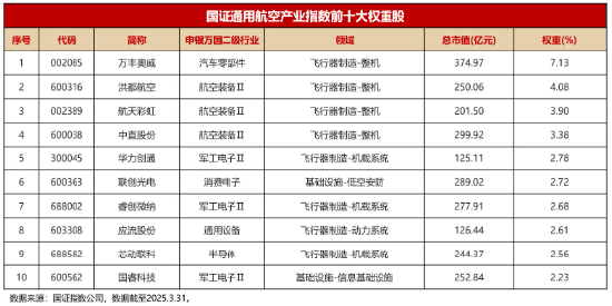 2025|无人机载人+物流全空域商用元年！通用航空ETF华宝（159231）今日火线上市  第2张