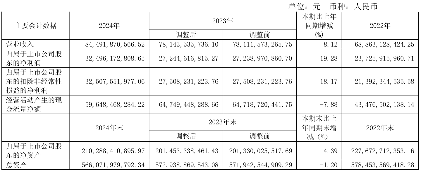上市公司动态 | 隆基绿能2024年亏86.18亿元，国泰海通一季度利润同增3倍，美的拟分拆安得智联港股上市  第4张