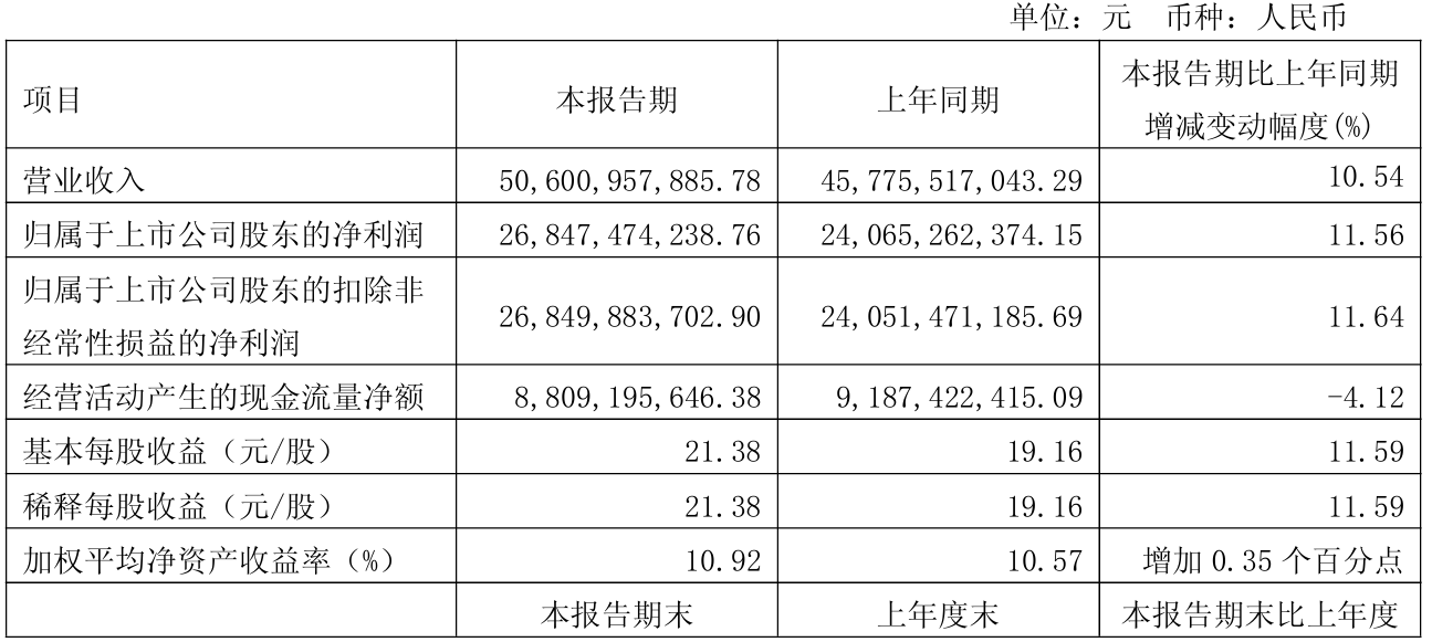 上市公司动态 | 隆基绿能2024年亏86.18亿元，国泰海通一季度利润同增3倍，美的拟分拆安得智联港股上市  第5张