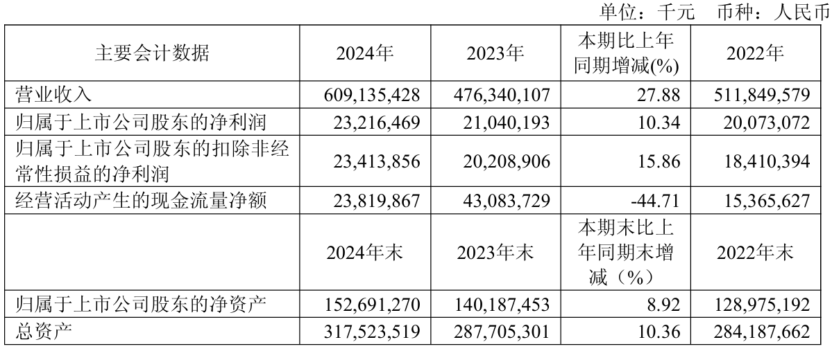 上市公司动态 | 隆基绿能2024年亏86.18亿元，国泰海通一季度利润同增3倍，美的拟分拆安得智联港股上市  第6张