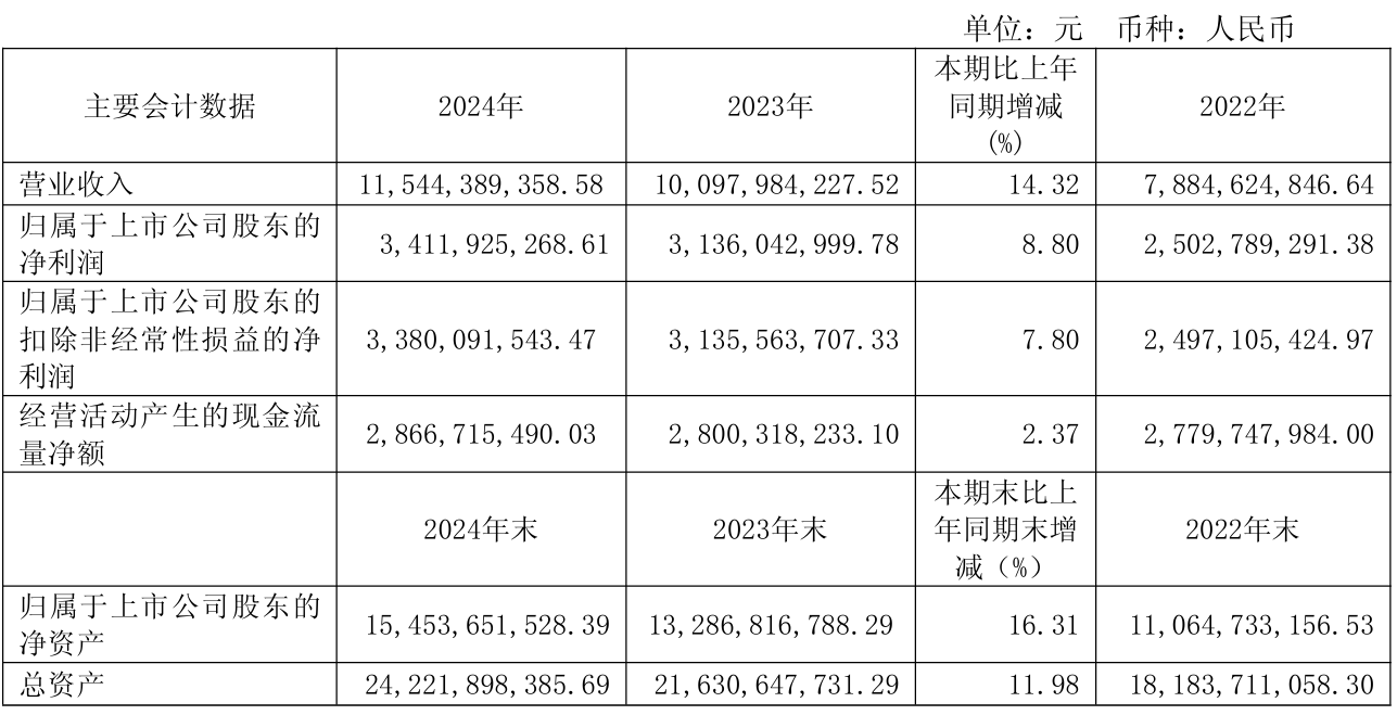 上市公司动态 | 隆基绿能2024年亏86.18亿元，国泰海通一季度利润同增3倍，美的拟分拆安得智联港股上市  第11张