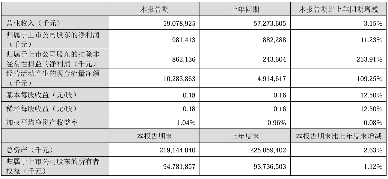 上市公司动态 | 隆基绿能2024年亏86.18亿元，国泰海通一季度利润同增3倍，美的拟分拆安得智联港股上市  第14张