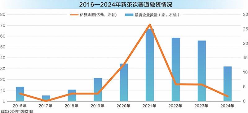 新茶饮行业IPO提速 4000亿赛道迎来新变局  第2张