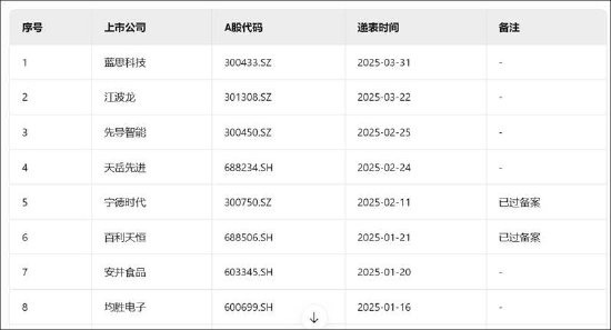 不缺钱的纳芯微港股再上市背后：高溢价接盘“金主”资产？浮现新微资本魅影 标的盈利飙升  第1张