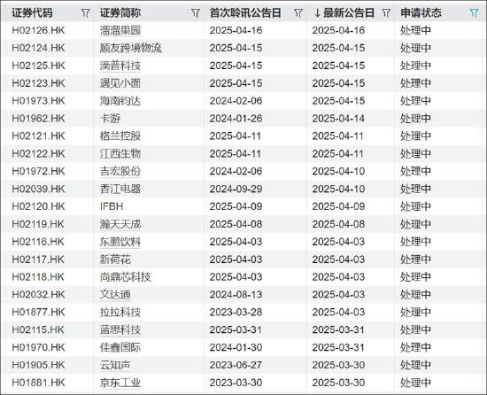 不缺钱的纳芯微港股再上市背后：高溢价接盘“金主”资产？浮现新微资本魅影 标的盈利飙升  第2张