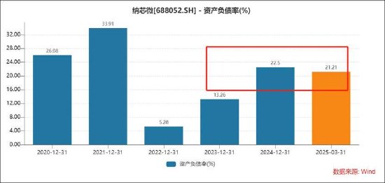 不缺钱的纳芯微港股再上市背后：高溢价接盘“金主”资产？浮现新微资本魅影 标的盈利飙升  第3张
