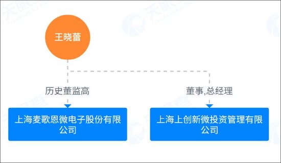 不缺钱的纳芯微港股再上市背后：高溢价接盘“金主”资产？浮现新微资本魅影 标的盈利飙升  第6张
