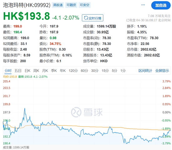 股价新高之际，泡泡玛特股东高位套现逾7.91亿港元  第1张