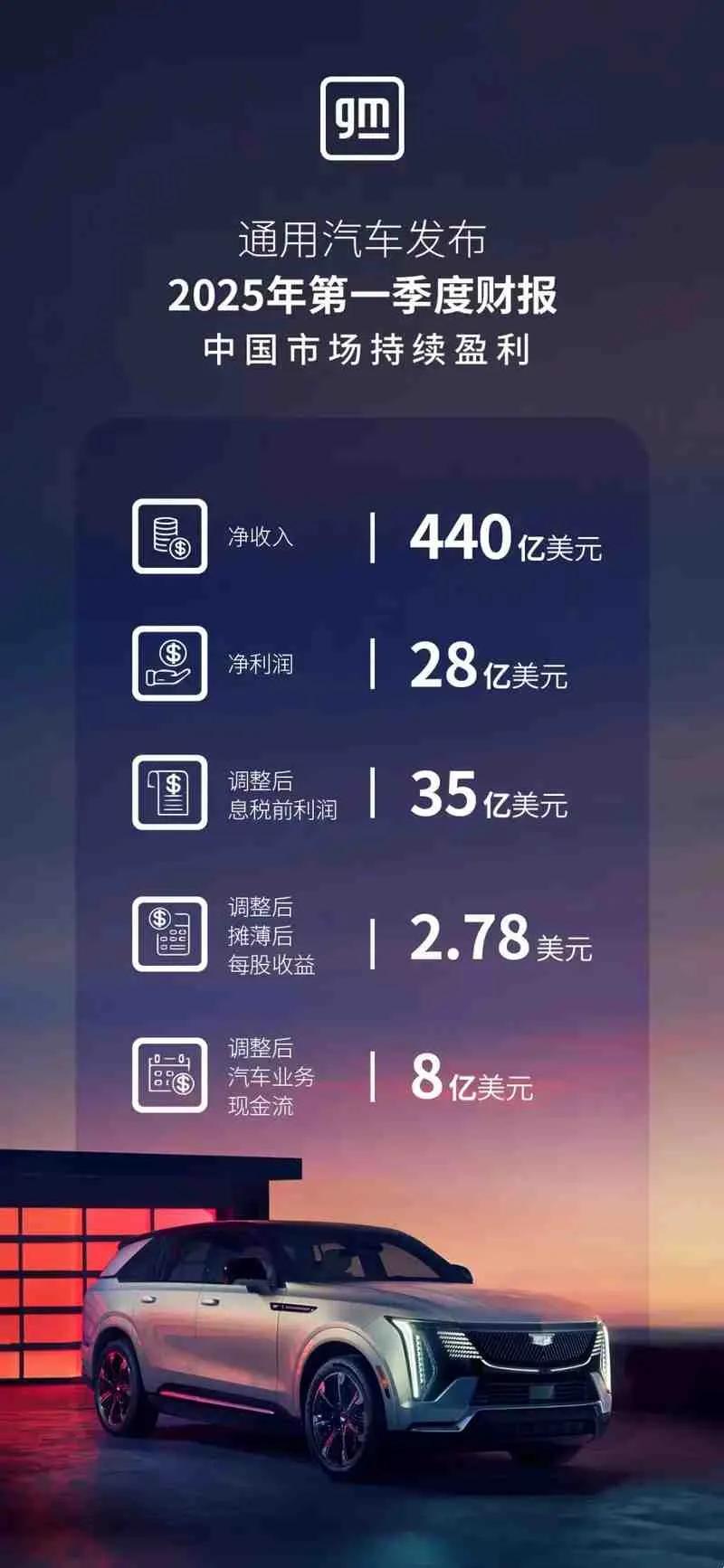 每天车闻:沈阳金杯加速海外布局,通用汽车2025年第一季度财报 第4张 每天车闻:沈阳金杯加速海外布局,通用汽车2025年第一季度财报 第4张