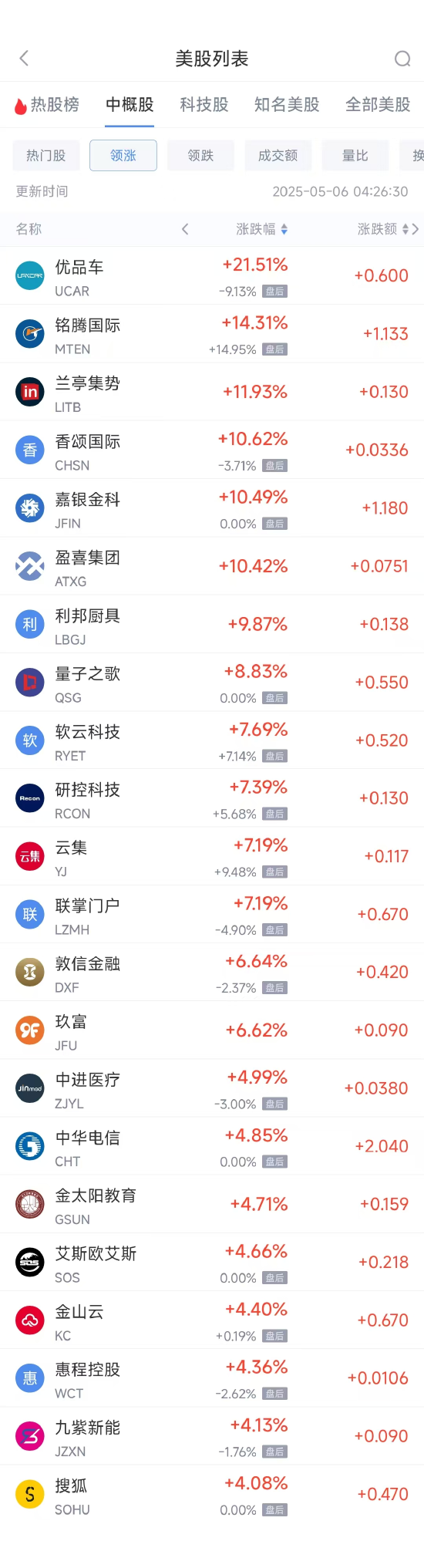 周一热门中概股涨跌不一 阿里巴巴涨0.64%，台积电跌1.61%  第1张