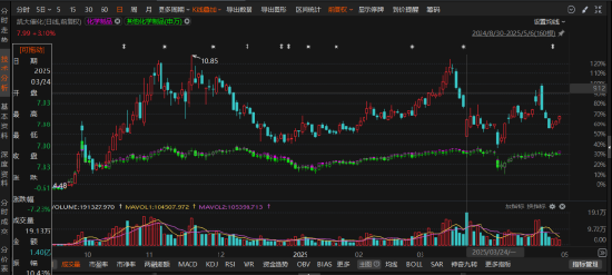 凯大催化：2024年差错风波未平，2025年信披又“踩雷”！  第1张