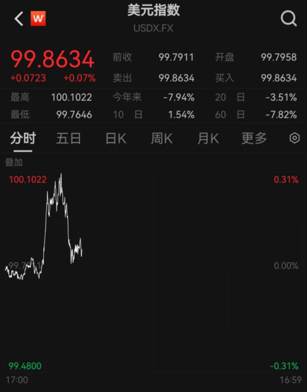 谁在狂抛美元？香港金管局四天三次出手，注入1166亿港元拉美元，创下历史纪录  第1张