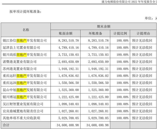 “电梯大王”去世，60岁遗孀接任56亿康力电梯  第7张