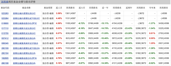 景顺长城新兴成长近三年跌23%收近14亿管理费，刘彦春一季度规模缩水17亿元，或面临浮动费改大考  第3张