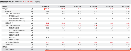 景顺长城新兴成长近三年跌23%收近14亿管理费，刘彦春一季度规模缩水17亿元，或面临浮动费改大考  第4张