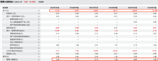 景顺长城新兴成长近三年跌23%收近14亿管理费，刘彦春一季度规模缩水17亿元，或面临浮动费改大考  第5张