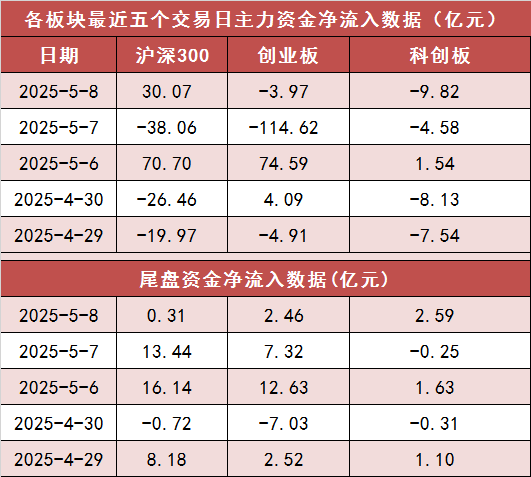 沪深两市主力资金净流出近20亿元 通信等行业实现净流入  第2张