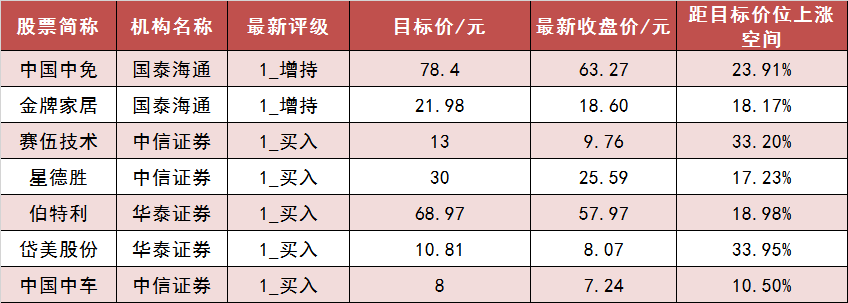 沪深两市主力资金净流出近20亿元 通信等行业实现净流入  第6张