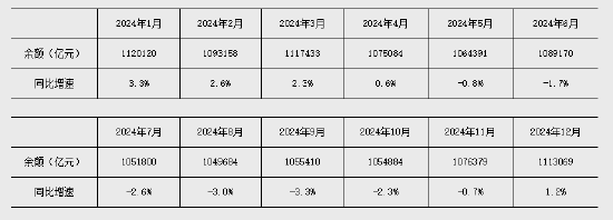 2025年4月金融统计数据报告  第1张