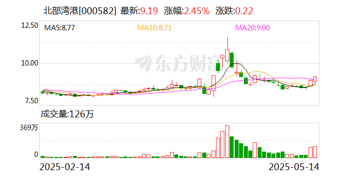 北部湾港：目前已开通至美国的不定班航线  第1张