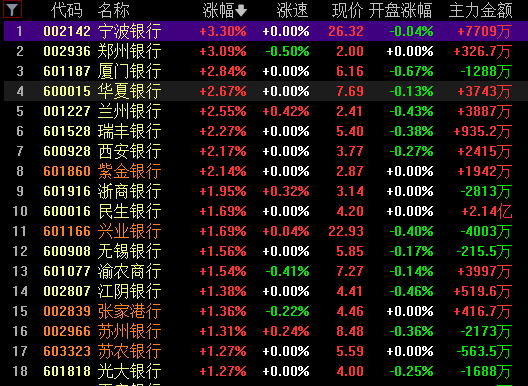 A股大金融为何全线爆发？公募高位“接盘”导致  第1张