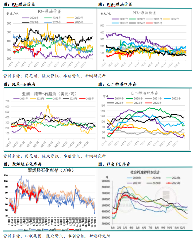 新湖化工专题：化工板块大涨的原因探究  第4张