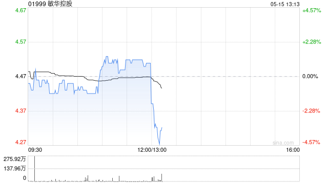 敏华控股将于7月23日派发末期股息每股0.12港元  第1张