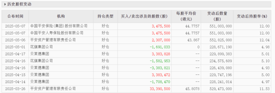 招商银行获险资增持，一季度信用卡新生成不良贷款百亿  第2张